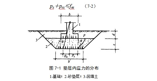 栾城地基处理